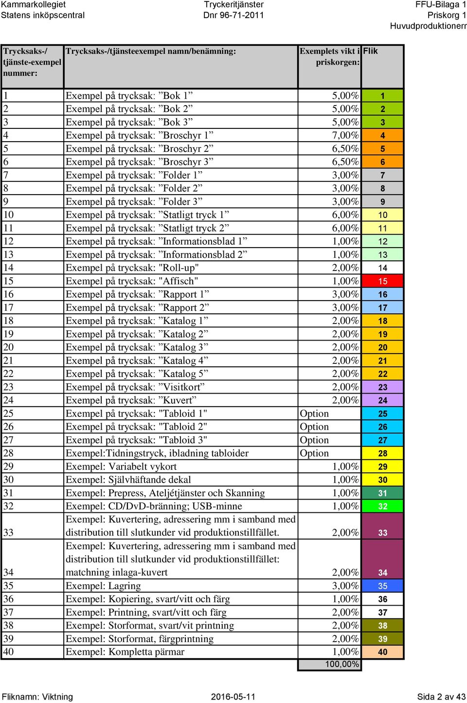 Exempel på trycksak: Folder 2 3,00% 8 9 Exempel på trycksak: Folder 3 3,00% 9 10 Exempel på trycksak: Statligt tryck 1 6,00% 10 11 Exempel på trycksak: Statligt tryck 2 6,00% 11 12 Exempel på