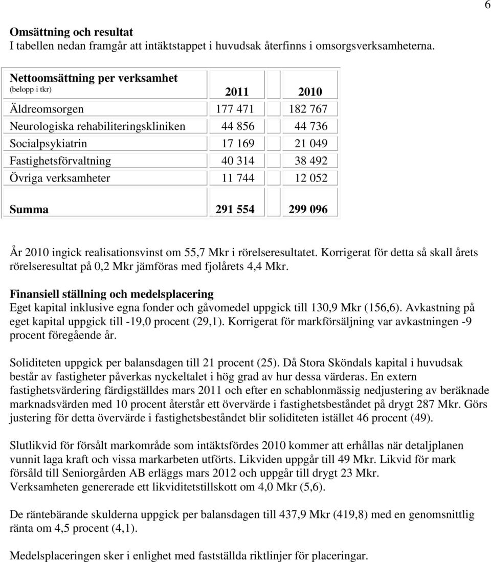 492 Övriga verksamheter 11 744 12 052 Summa 291 554 299 096 År 2010 ingick realisationsvinst om 55,7 Mkr i rörelseresultatet.