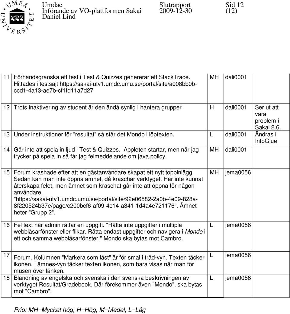 13 Under instruktioner för "resultat" så står det Mondo i löptexten. dali0001 Ändras i InfoGlue 14 Går inte att spela in ljud i Test & Quizzes.