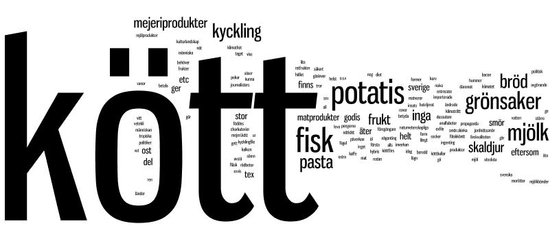 Kött är den av matprodukterna man har svårast att ge upp Fråga: Vilken eller vilka matprodukter skulle du inte kunna tänka dig att ge upp?