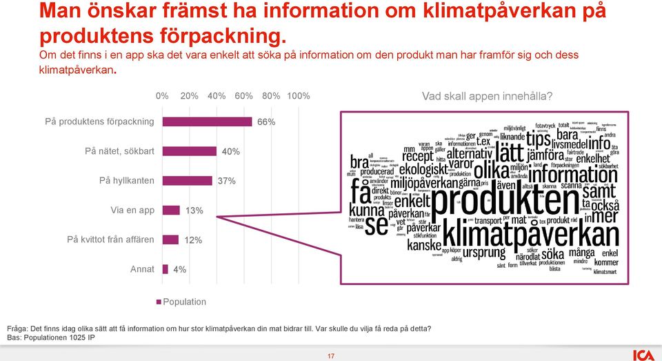 2 4 6 8 10 Vad skall appen innehålla?