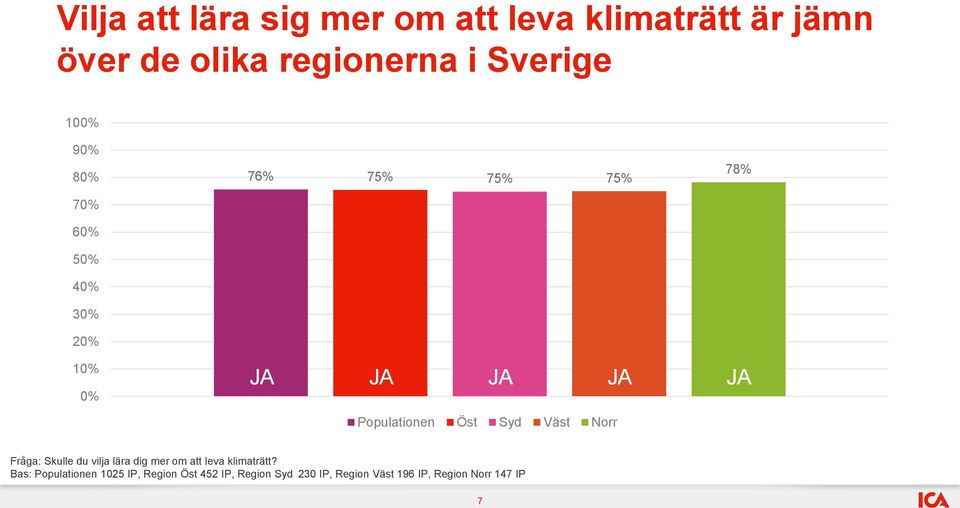 Väst Norr Fråga: Skulle du vilja lära dig mer om att leva klimaträtt?