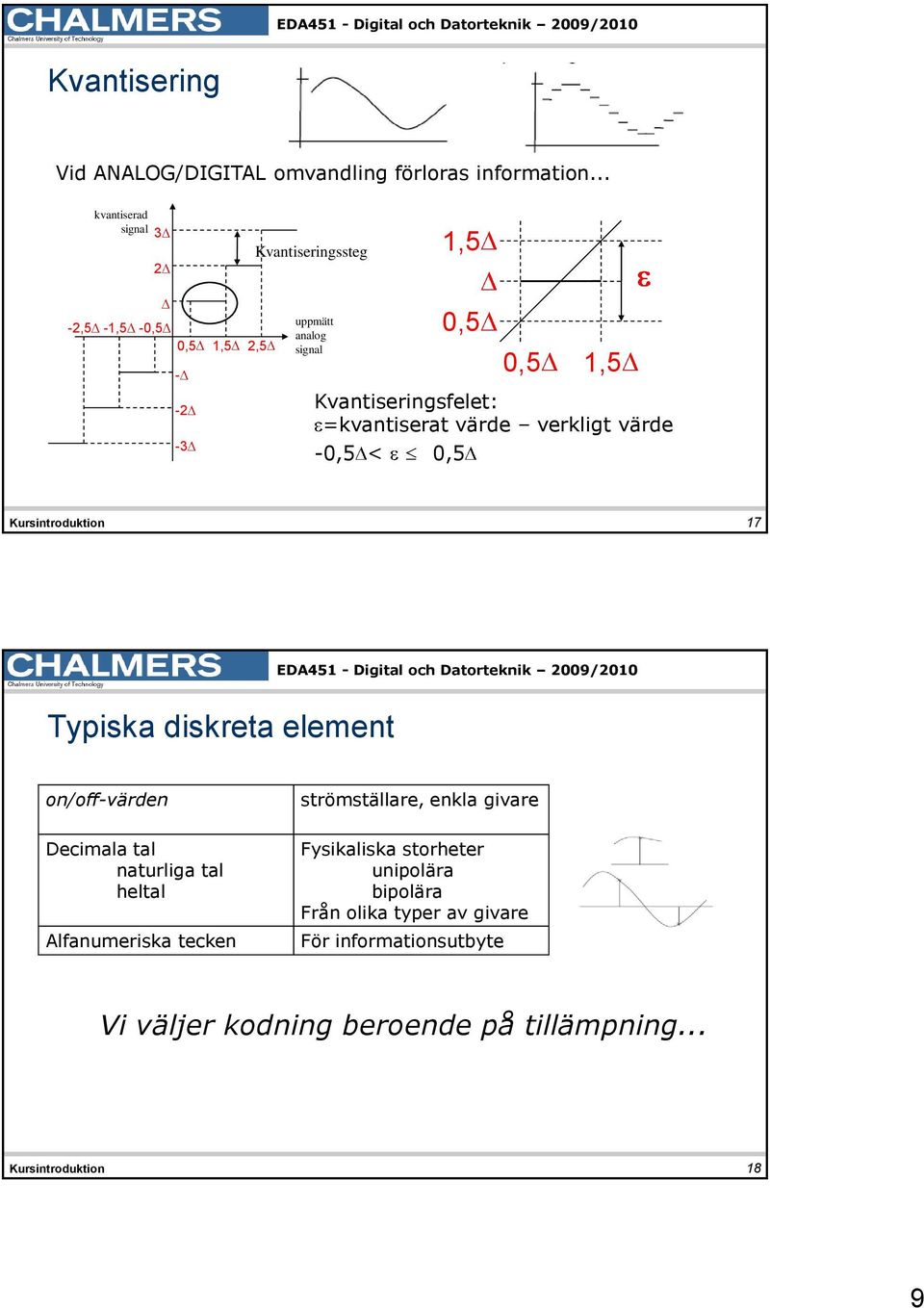 Kvntiseringsfelet: =kvntisert väre verkligt väre -0,5 < 0,5 7 Typisk iskret element on/off-vären strömställre,