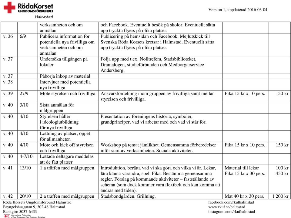 37 Påbörja inköp av material v. 38 Intervjuer med potentiella nya frivilliga v. 39 27/9 Möte styrelsen och frivilliga Ansvarsfördelning inom gruppen av frivilliga samt mellan styrelsen och frivilliga.