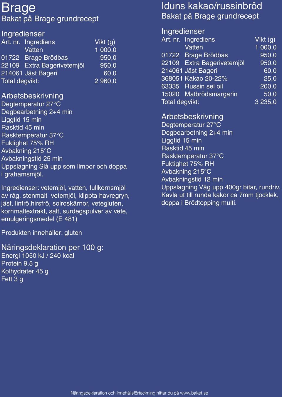 : vetemjöl, vatten, fullkornsmjöl av råg, stenmalt vetemjöl, klippta havregryn, jäst, linfrö,hirsfrö, solroskärnor, vetegluten, kornmaltextrakt, salt, surdegspulver av vete, emulgeringsmedel (E 481)