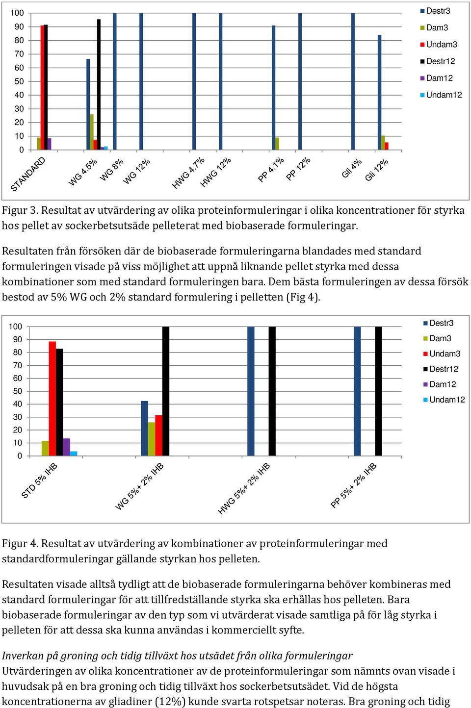 Resultaten från försöken där de biobaserade formuleringarna blandades med standard formuleringen visade på viss möjlighet att uppnå liknande pellet styrka med dessa kombinationer som med standard