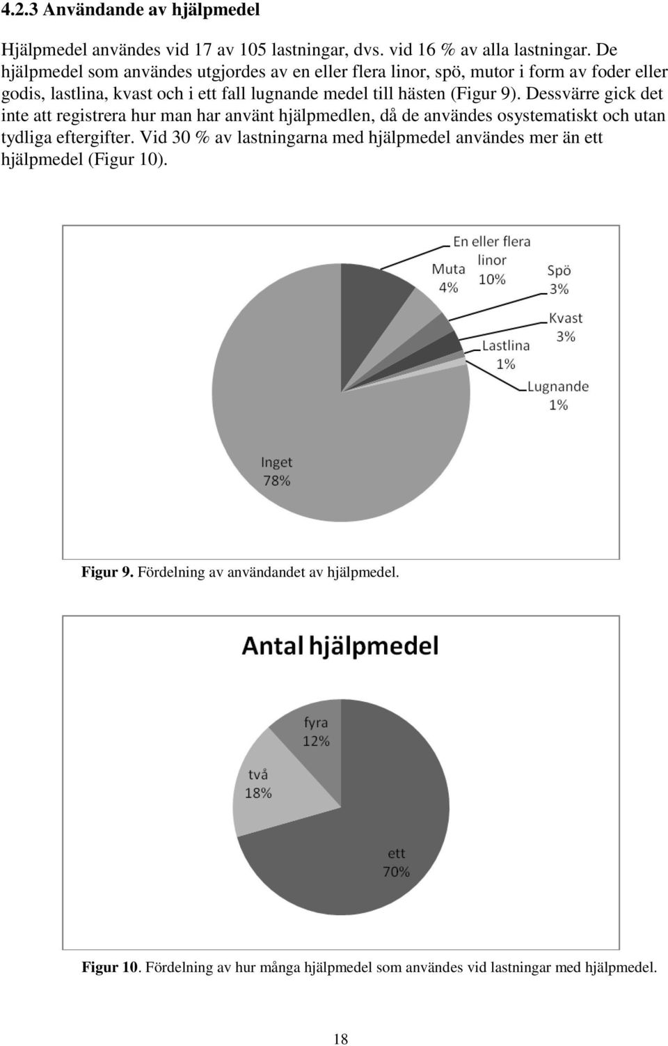 hästen (Figur 9). Dessvärre gick det inte att registrera hur man har använt hjälpmedlen, då de användes osystematiskt och utan tydliga eftergifter.