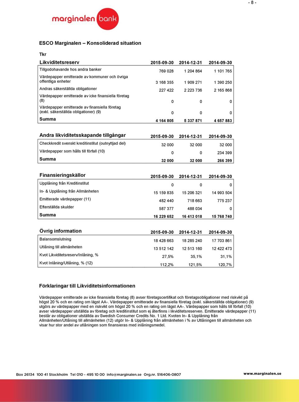 emitterade av finansiella företag (exkl.