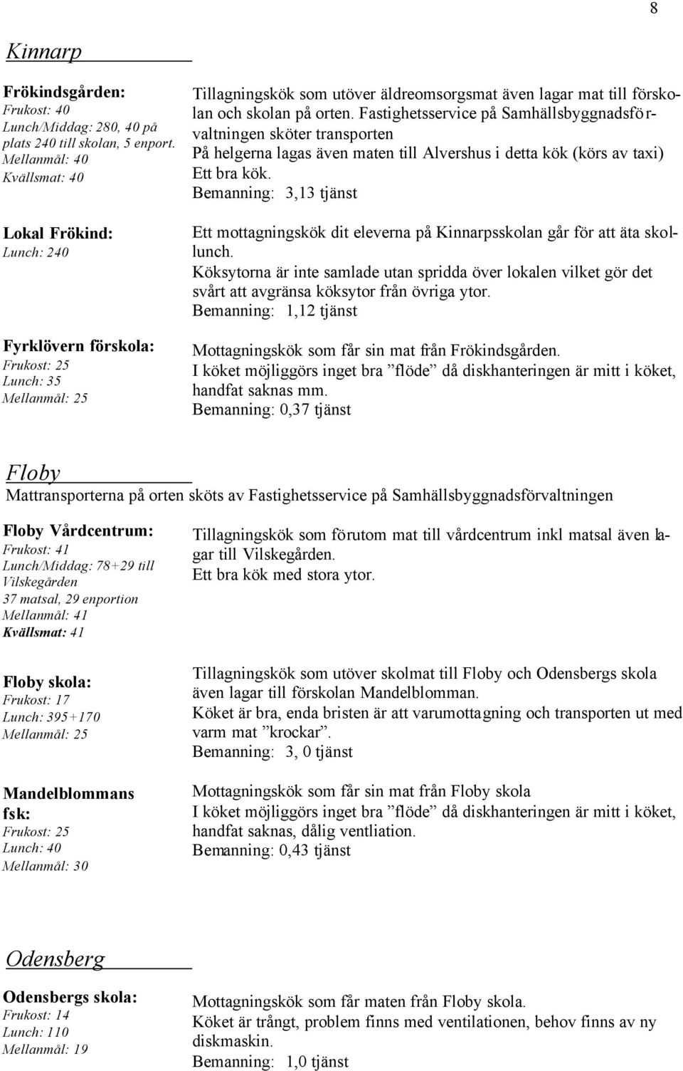 orten. Fastighetsservice på Samhällsbyggnadsförvaltningen sköter transporten På helgerna lagas även maten till Alvershus i detta kök (körs av taxi) Ett bra kök.