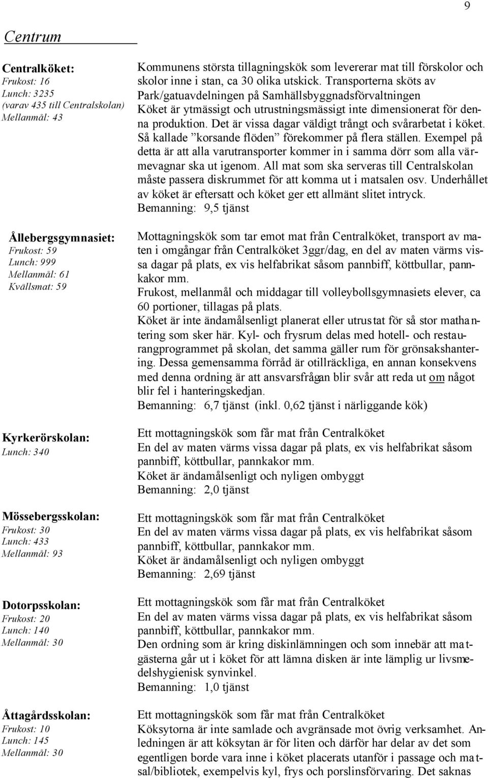 levererar mat till förskolor och skolor inne i stan, ca 30 olika utskick.