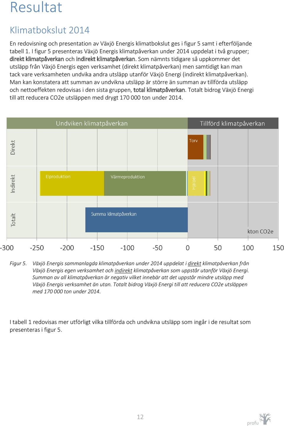 Som nämnts tidigare så uppkommer det utsläpp från Växjö Energis egen verksamhet (direkt klimatpåverkan) men samtidigt kan man tack vare verksamheten undvika andra utsläpp utanför Växjö Energi