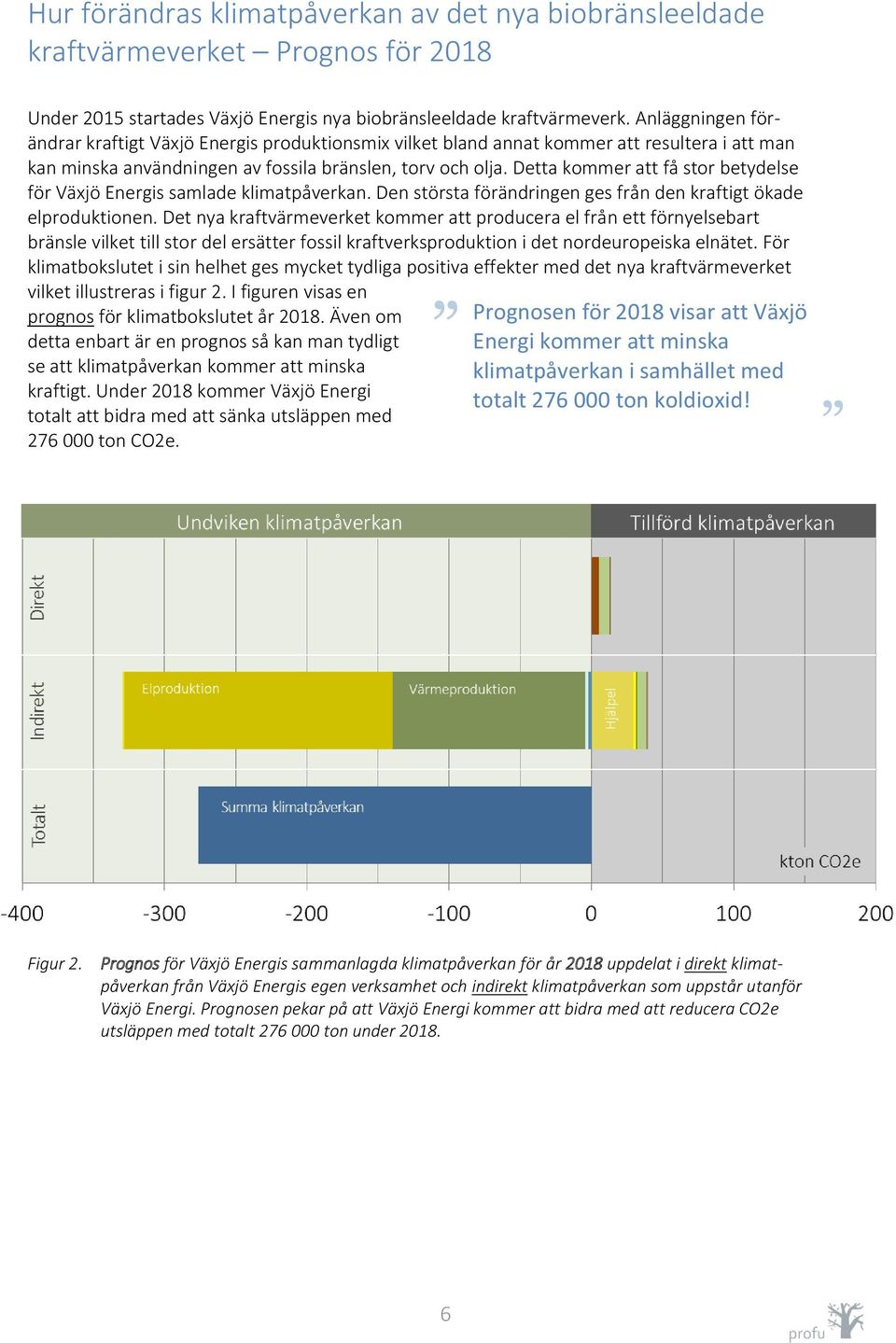 Detta kommer att få stor betydelse för Växjö Energis samlade klimatpåverkan. Den största förändringen ges från den kraftigt ökade elproduktionen.