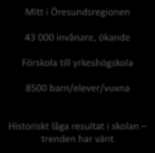 Landskronas läge Mitt i Öresundsregionen