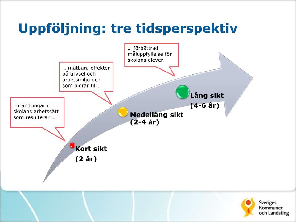 arbetsmiljö och som bidrar till förbättrad måluppfyllelse för