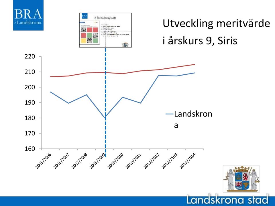 årskurs 9, Siris