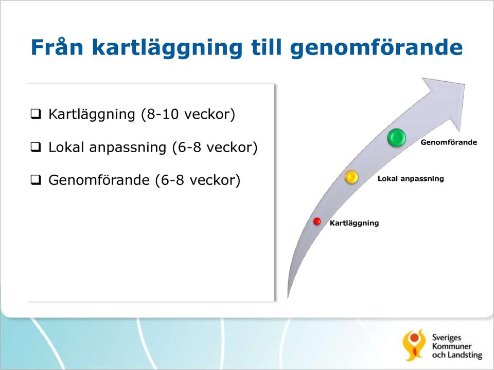 anpassning (6-8 veckor) Genomförande
