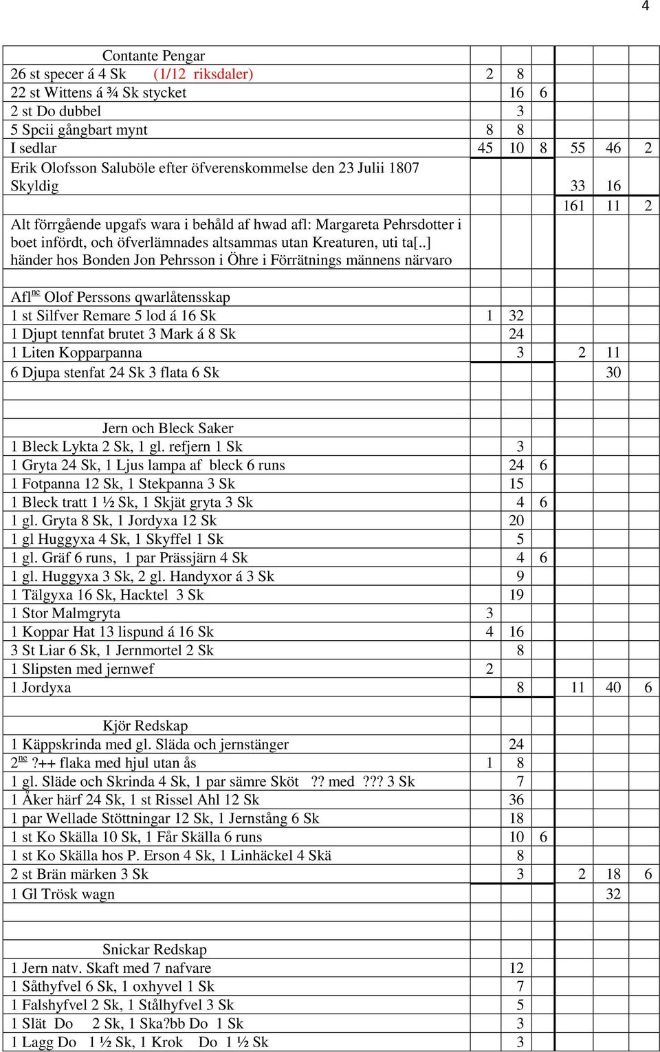 .] händer hos Bonden Jon Pehrsson i Öhre i Förrätnings männens närvaro Afl ne Olof Perssons qwarlåtensskap 1 st Silfver Remare 5 lod á 16 Sk 1 32 1 Djupt tennfat brutet 3 Mark á 8 Sk 24 1 Liten