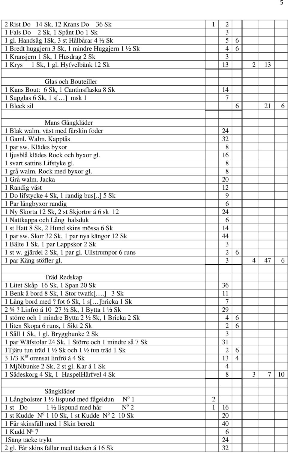 Hyfvelbänk 12 Sk 13 2 13 Glas och Bouteiller 1 Kans Bout: 6 Sk, 1 Cantinsflaska 8 Sk 14 1 Supglas 6 Sk, 1 s[ ] msk 1 7 1 Bleck sil 6 21 6 Mans Gångkläder 1 Blak walm. väst med fårskin foder 24 1 Gaml.