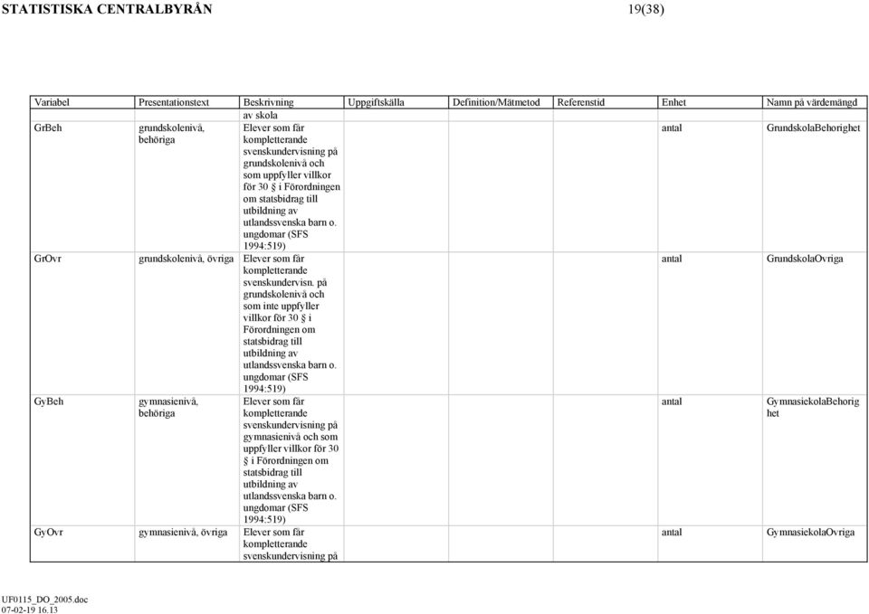 ungdomar (SFS 1994:519) antal GrundskolaBehorighet GrOvr grundskolenivå, övriga Elever som får kompletterande svenskundervisn.