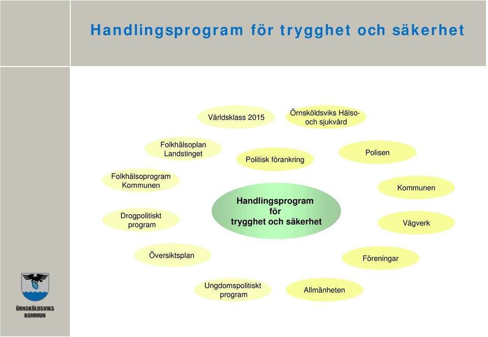 Folkhälsoprogram Kommunen Drogpolitiskt program Handlingsprogram för trygghet