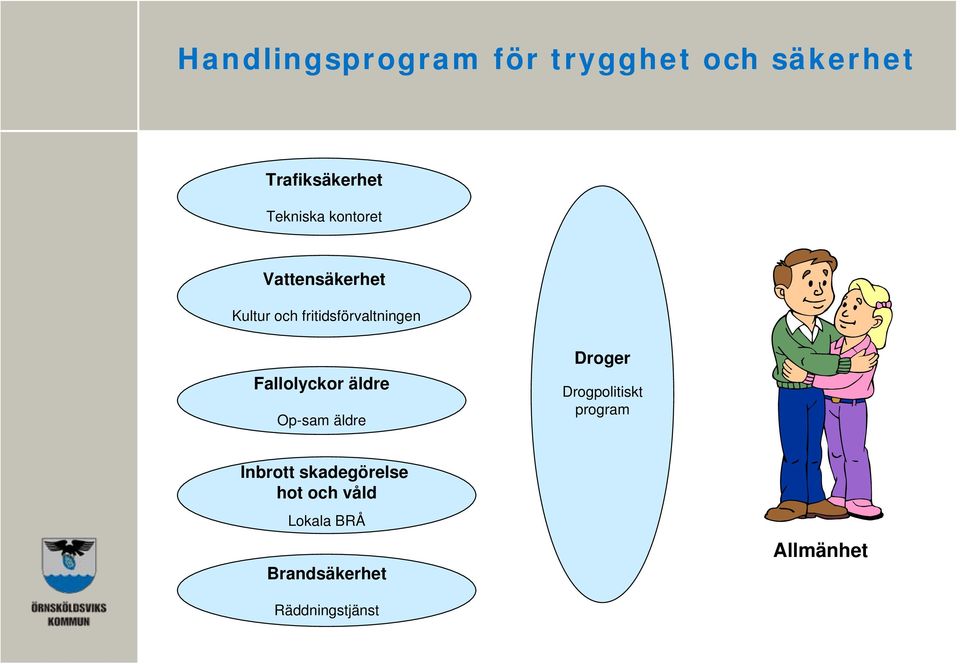 Fallolyckor äldre Op-sam äldre Droger Drogpolitiskt program