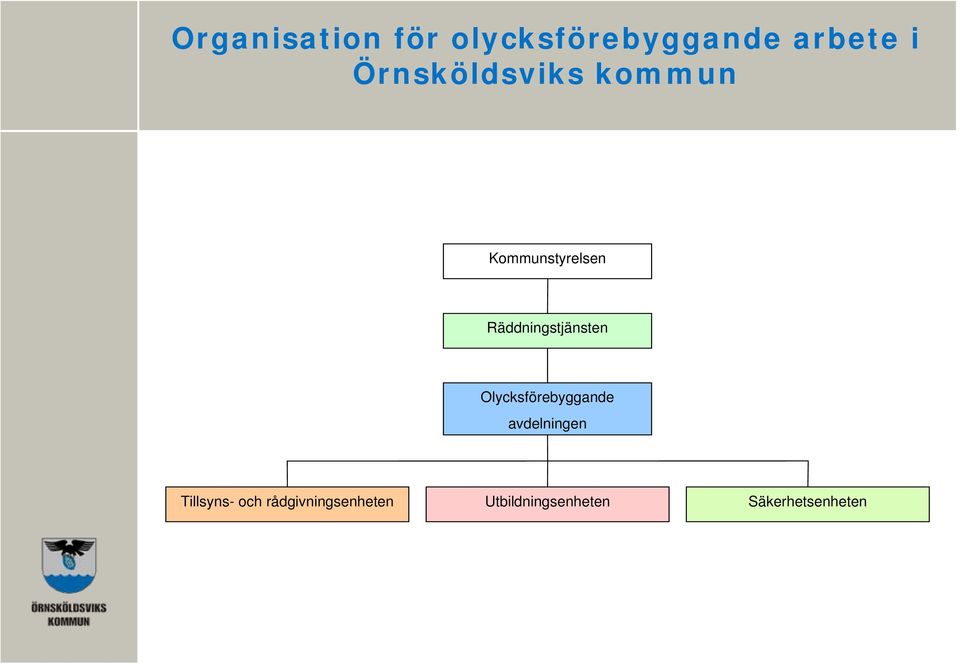 Räddningstjänsten Olycksförebyggande avdelningen