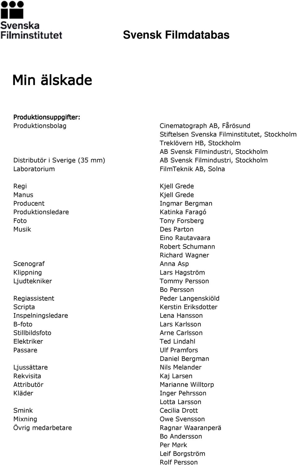 Stockholm Treklövern HB, Stockholm AB Svensk Filmindustri, Stockholm AB Svensk Filmindustri, Stockholm FilmTeknik AB, Solna Kjell Grede Kjell Grede Ingmar Bergman Katinka Faragó Tony Forsberg Des