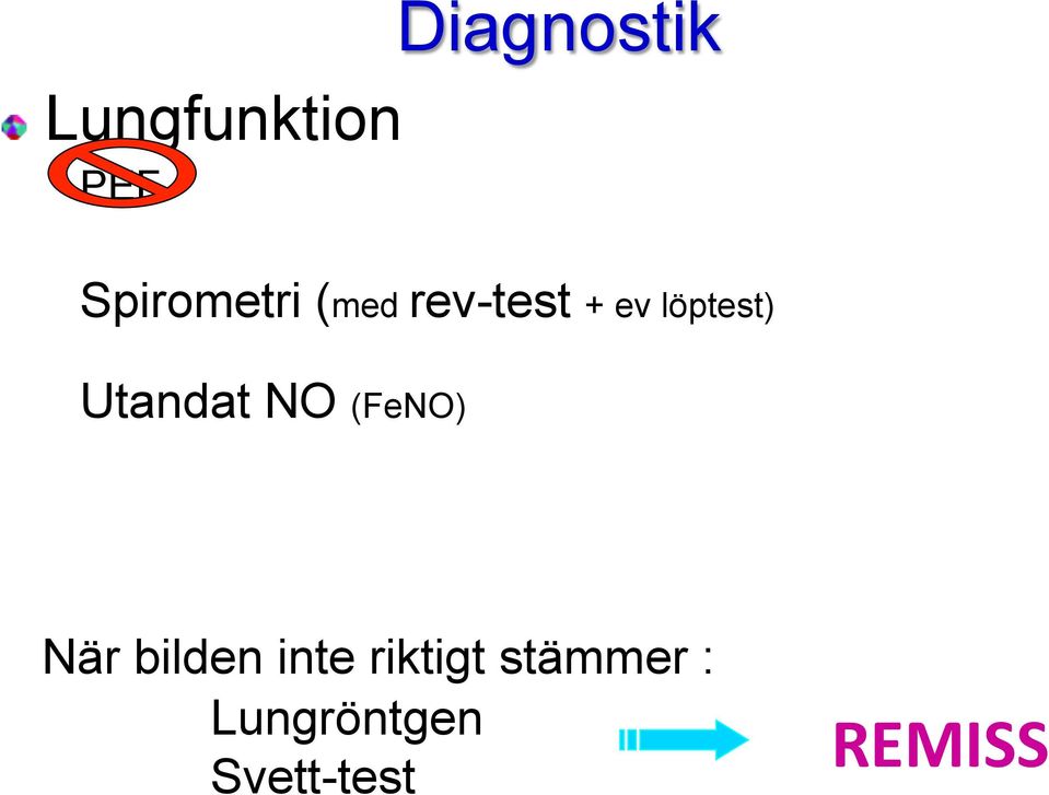 löptest) Utandat NO (FeNO) När bilden