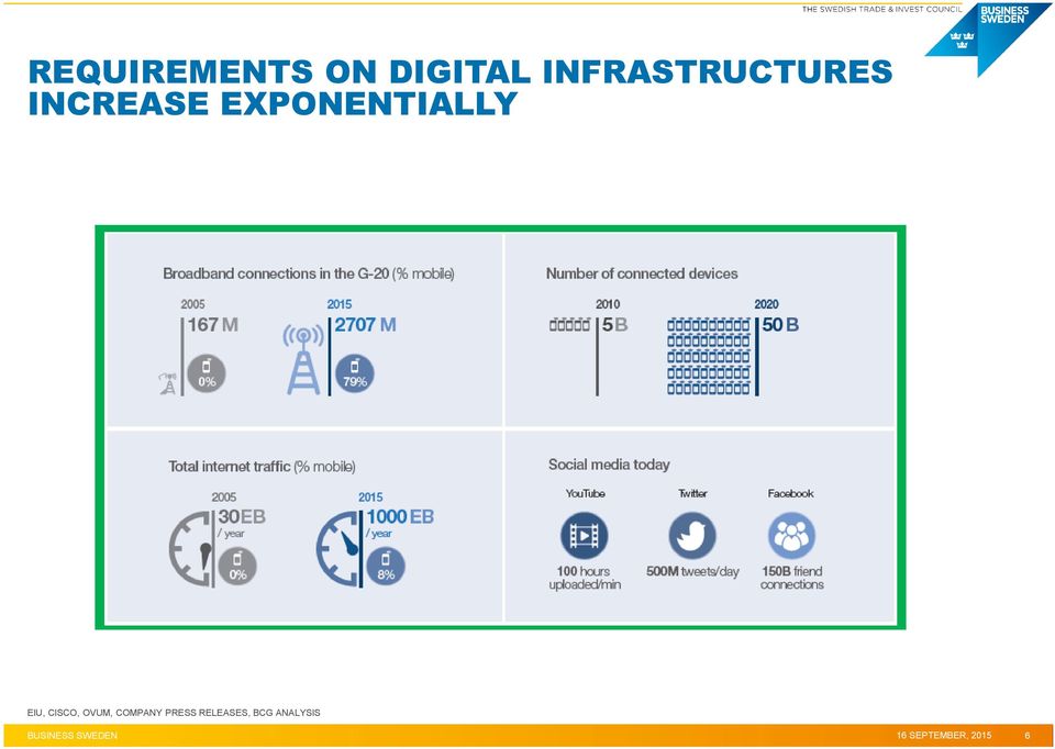 EIU, CISCO, OVUM, COMPANY PRESS