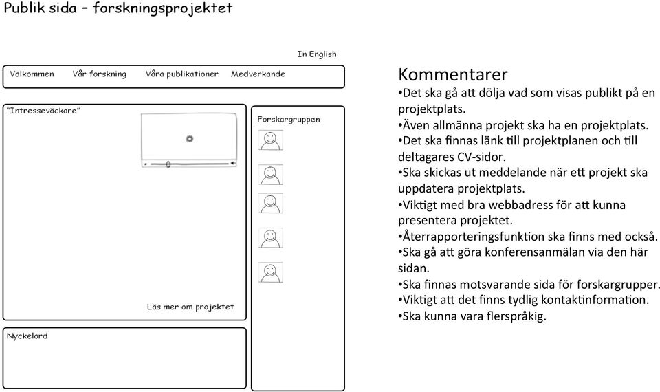 Ska skickas ut meddelande när e; projekt ska uppdatera projektplats. VikTgt med bra webbadress för a; kunna presentera projektet.