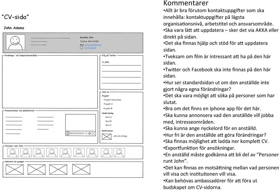 Twi;er och Facebook ska inte finnas på den här sidan. Hur ser standardsidan ut om den anställde inte gjort några egna förändringar? Det ska vara möjligt a; söka på personer som har slutat.