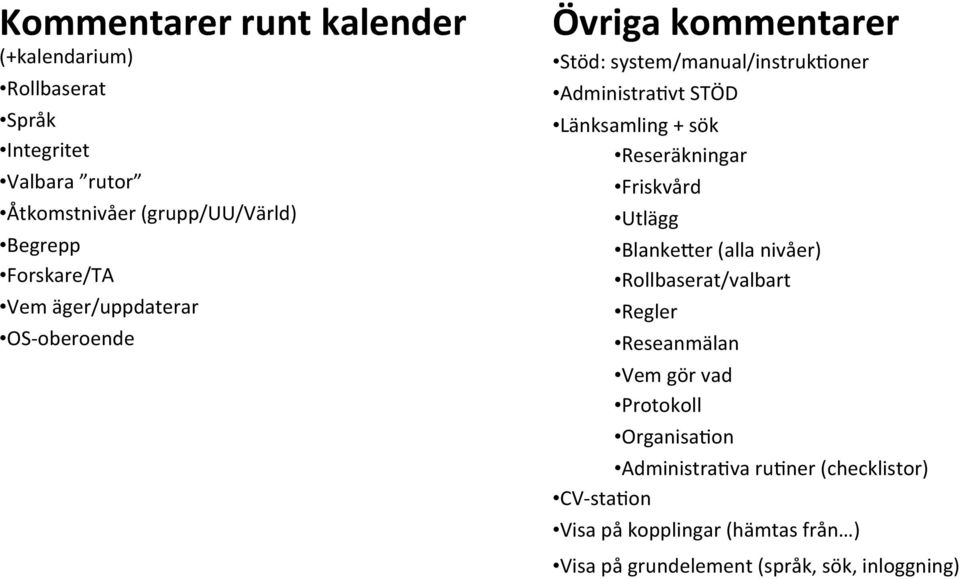 Länksamling + sök Reseräkningar Friskvård Utlägg Blanke;er (alla nivåer) Rollbaserat/valbart Regler Reseanmälan Vem gör vad