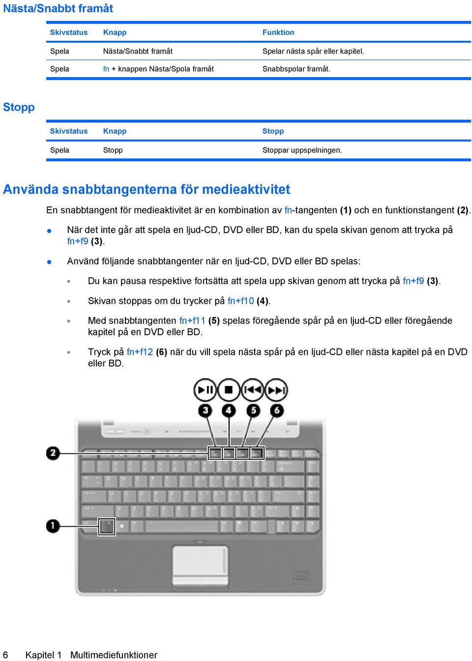 Använda snabbtangenterna för medieaktivitet En snabbtangent för medieaktivitet är en kombination av fn-tangenten (1) och en funktionstangent (2).