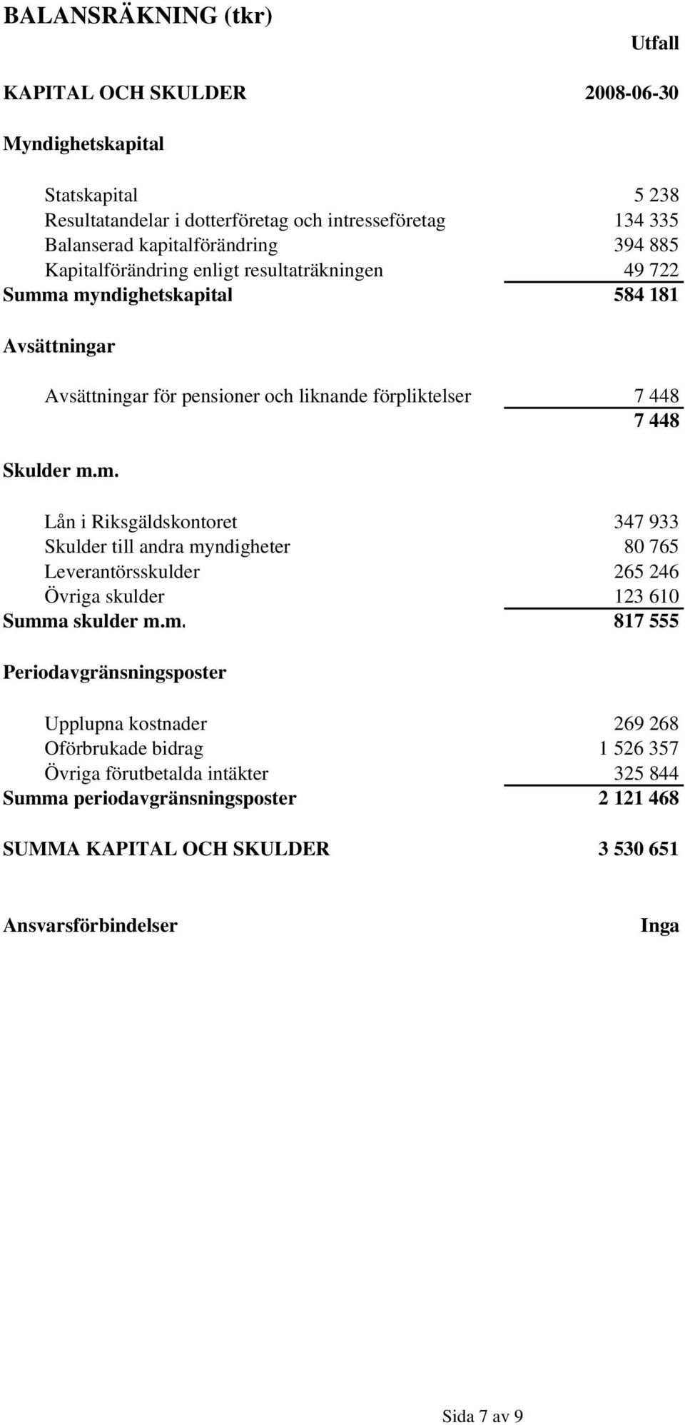 a myndighetskapital 584 181 Avsättningar Avsättningar för pensioner och liknande förpliktelser 7 448 7 448 Skulder m.m. Lån i Riksgäldskontoret 347 933 Skulder till andra myndigheter 80 765 Leverantörsskulder 265 246 Övriga skulder 123 610 Summa skulder m.