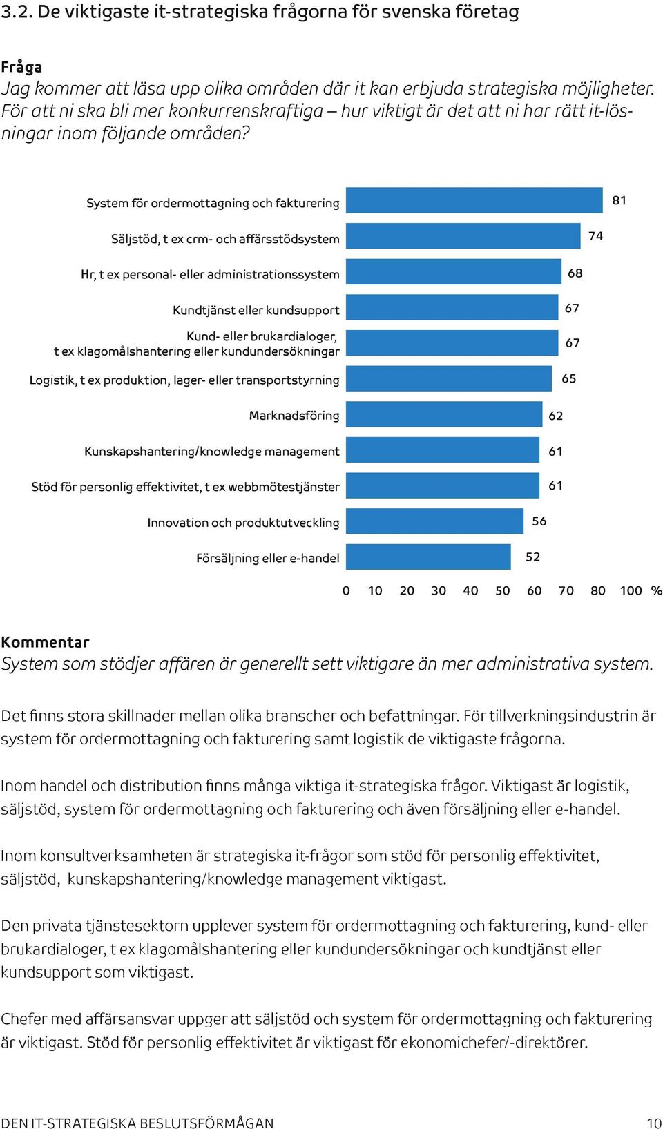 System för ordermottagning och fakturering Säljstöd, t ex crm- och affärsstödsystem Hr, t ex personal- eller administrationssystem Kundtjänst eller kundsupport Kund- eller brukardialoger, t ex