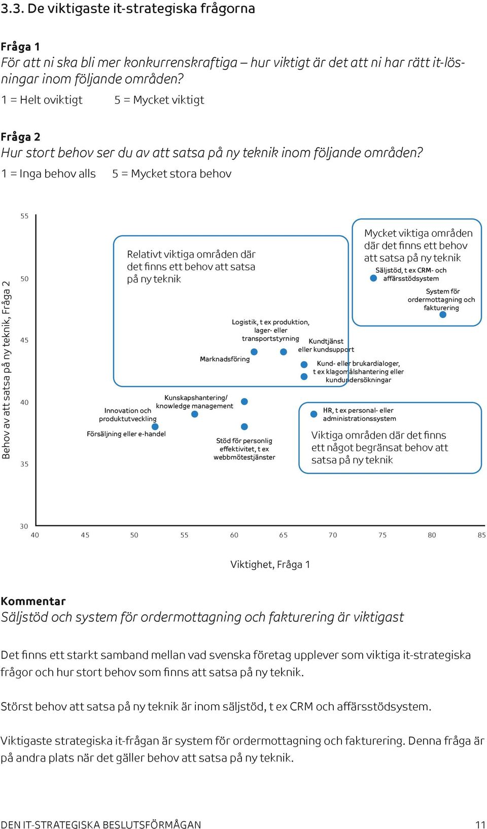 1 = Inga behov alls 5 = Mycket stora behov 55 50 Relativt viktiga områden där det finns ett behov att satsa på ny teknik Mycket viktiga områden där det finns ett behov att satsa på ny teknik