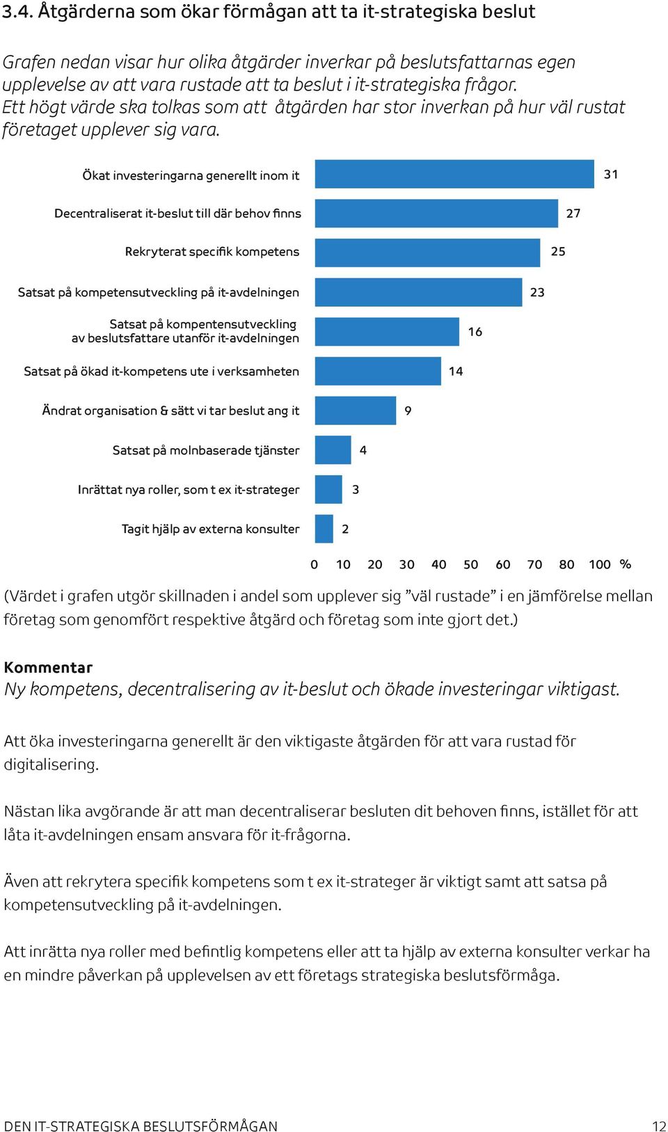 Ökat investeringarna generellt inom it Decentraliserat it-beslut till där behov finns Rekryterat specifik kompetens Satsat på kompetensutveckling på it-avdelningen Satsat på kompentensutveckling av