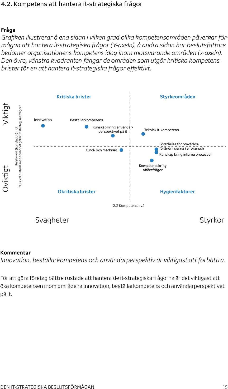 Den övre, vänstra kvadranten fångar de områden som utgör kritiska kompetensbrister för en att hantera it-strategiska frågor effektivt.