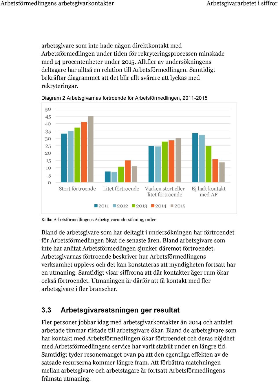 Diagram 2 Arbetsgivarnas förtroende för Arbetsförmedlingen, 2011-2015 50 45 40 35 30 25 20 15 10 5 0 Stort förtroende Litet förtroende Varken stort eller litet förtroende 2011 2012 2013 2014 2015 Ej