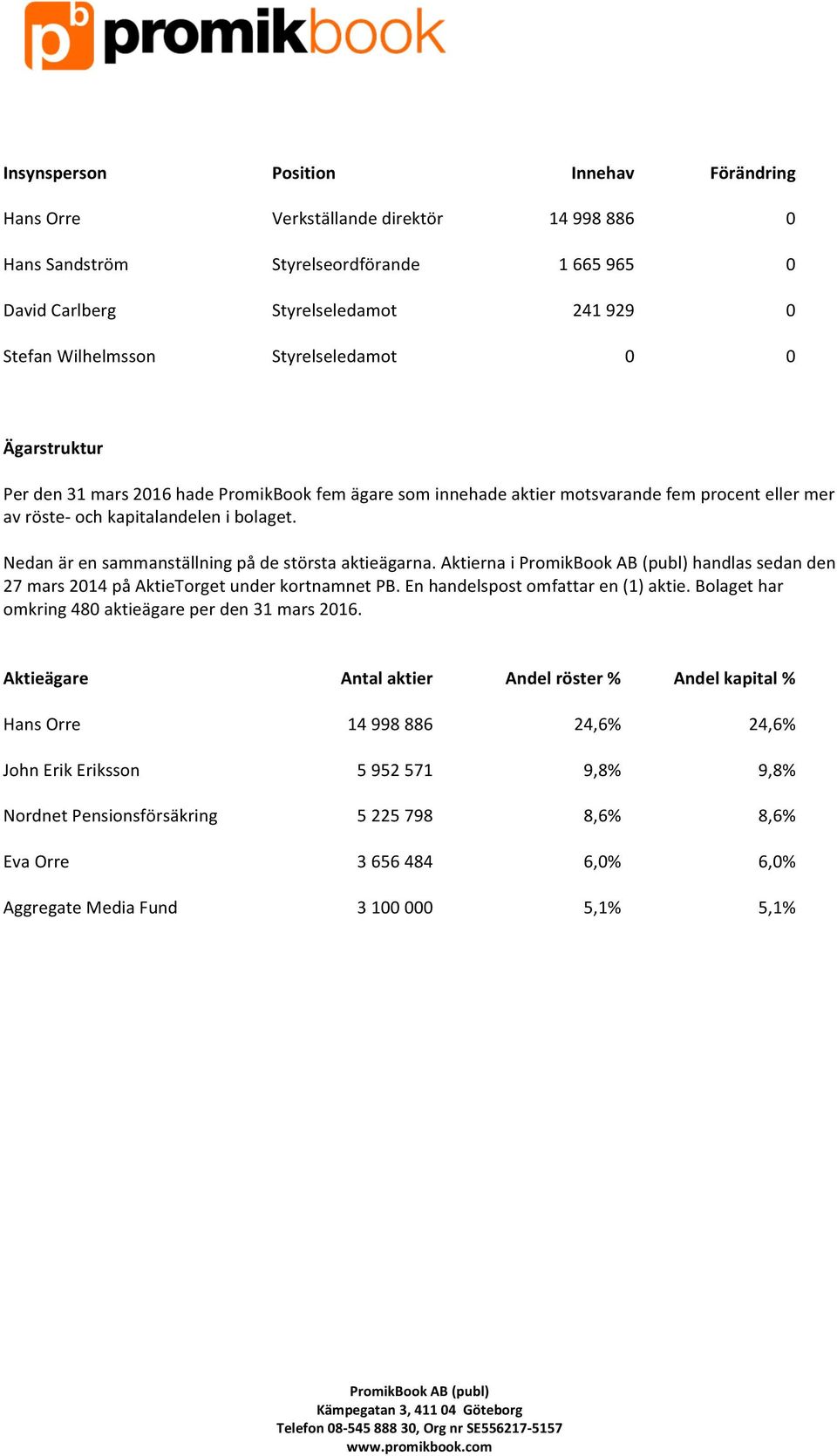 Nedan är en sammanställning på de största aktieägarna. Aktierna i handlas sedan den 27 mars 2014 på AktieTorget under kortnamnet PB. En handelspost omfattar en (1) aktie.