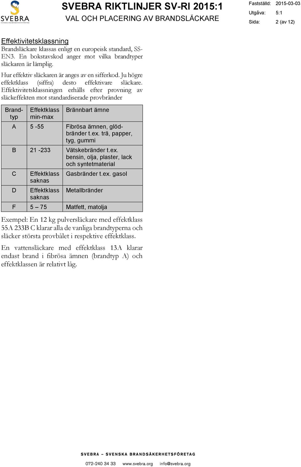 Effektivitetsklassningen erhålls efter provning av släckeffekten mot standardiserade provbränder Brandtyp Effektklass min-max Brännbart ämne A 5-55 Fibrösa ämnen, glödbränder t.ex.