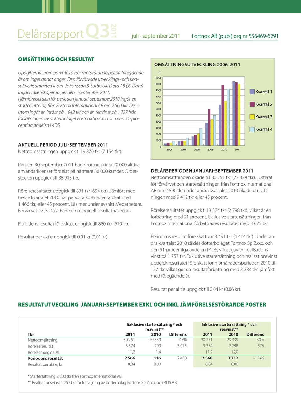 I jämförelsetalen för perioden januari-september2010 ingår en startersättning från Fortnox International AB om 2 500 tkr.