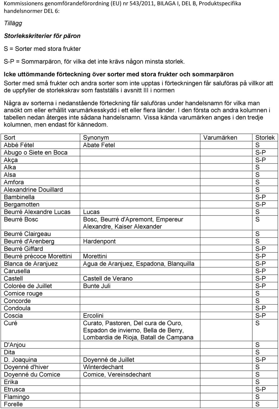 storlekskrav som fastställs i avsnitt III i normen Några av sorterna i nedanstående förteckning får saluföras under handelsnamn för vilka man ansökt om eller erhållit varumärkesskydd i ett eller