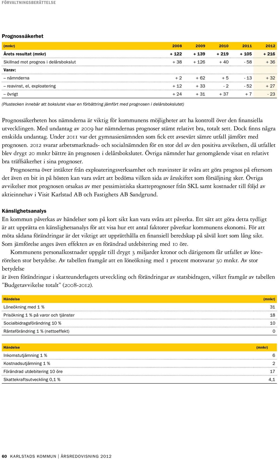 möjligheter att ha kontroll över den finansiella utvecklingen. Med undantag av 2009 har nämndernas prognoser stämt relativt bra, totalt sett. Dock finns några enskilda undantag.