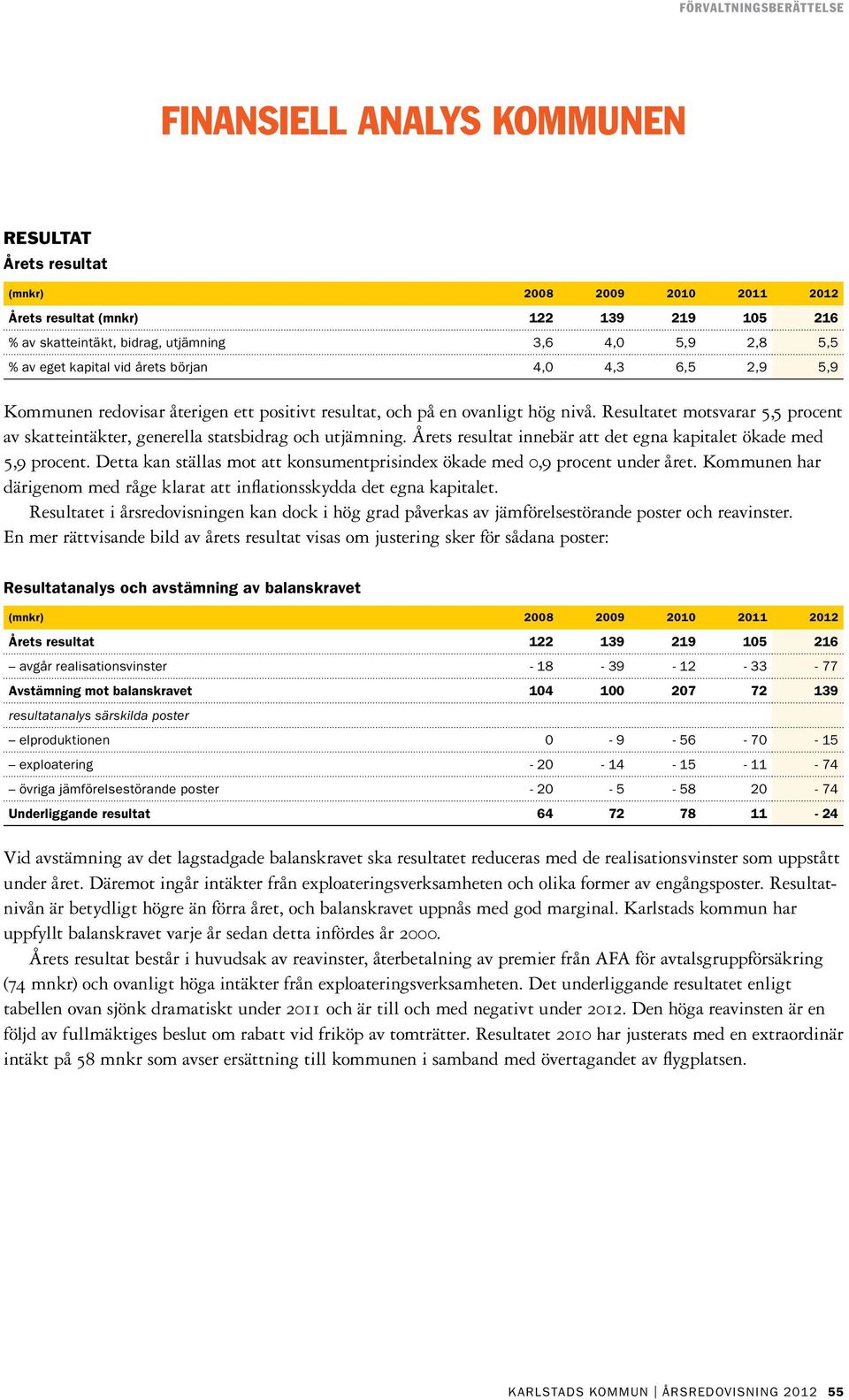 Årets resultat innebär att det egna kapitalet ökade med 5,9 procent. Detta kan ställas mot att konsumentprisindex ökade med 0,9 procent under året.