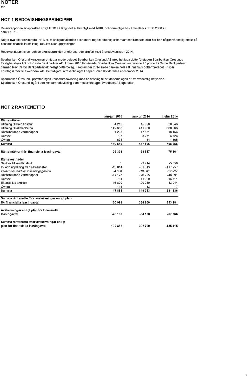 upplysningar. Redovisningsprinciper och beräkningsgrunder är oförändrade jämfört med årsredovisningen 2014.