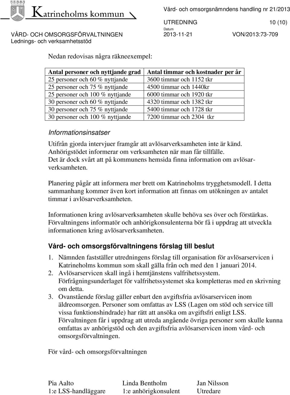 tkr 30 personer och 100 % nyttjande 7200 timmar och 2304 tkr Informationsinsatser Utifrån gjorda intervjuer framgår att avlösarverksamheten inte är känd.