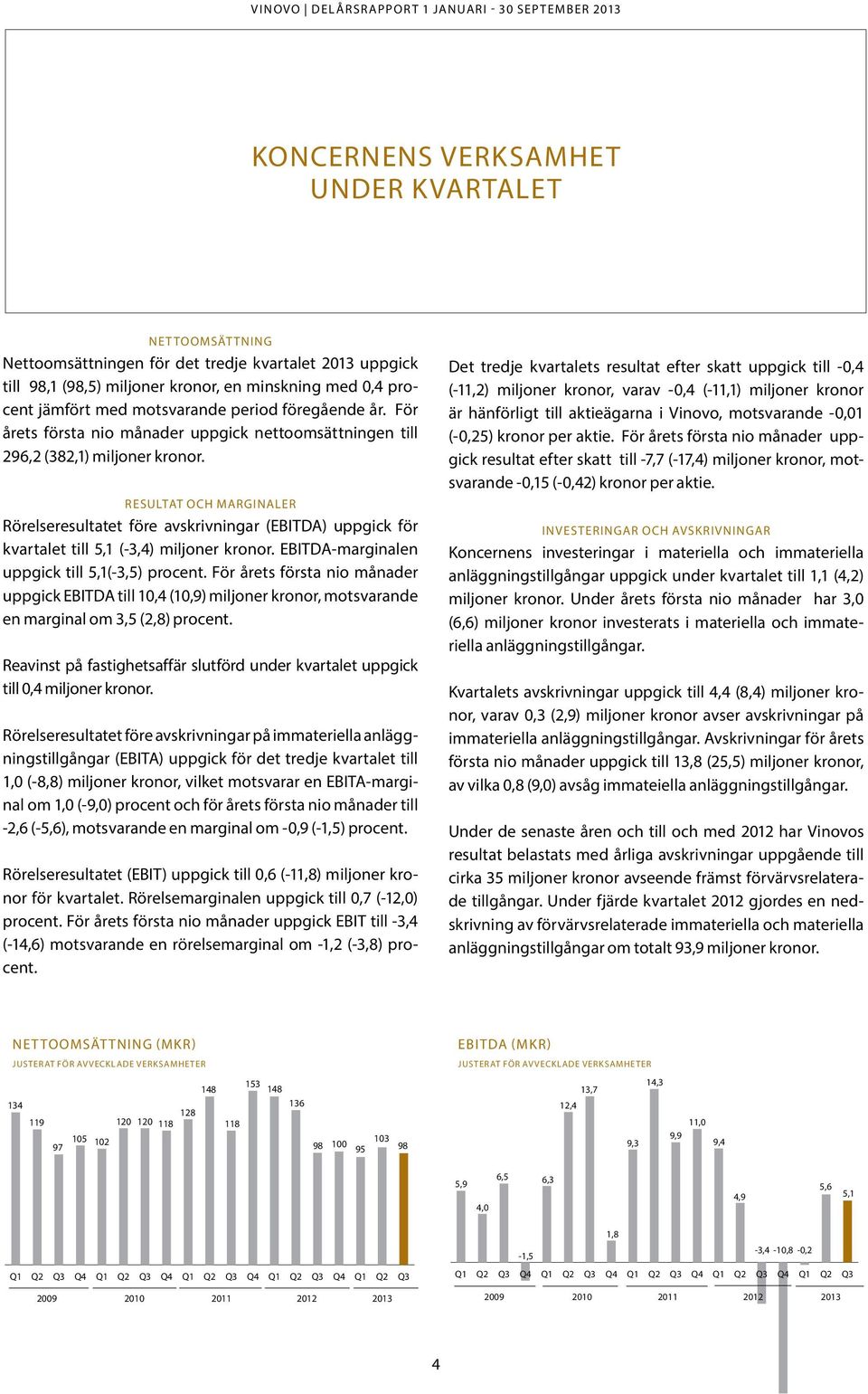 Resultat och marginaler Rörelseresultatet före avskrivningar (EBITDA) uppgick för kvartalet till 5,1 (-3,4) miljoner kronor. EBITDA-marginalen uppgick till 5,1(-3,5) procent.