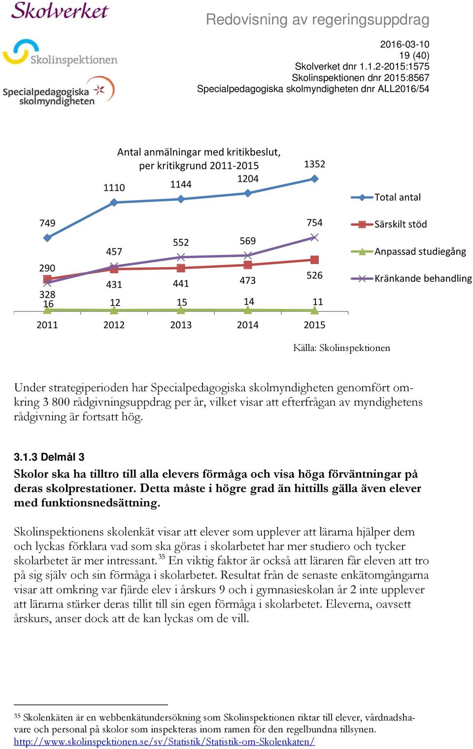 efterfrågan av myndighetens rådgivning är fortsatt hög. 3.1.3 Delmål 3 Skolor ska ha tilltro till alla elevers förmåga och visa höga förväntningar på deras skolprestationer.