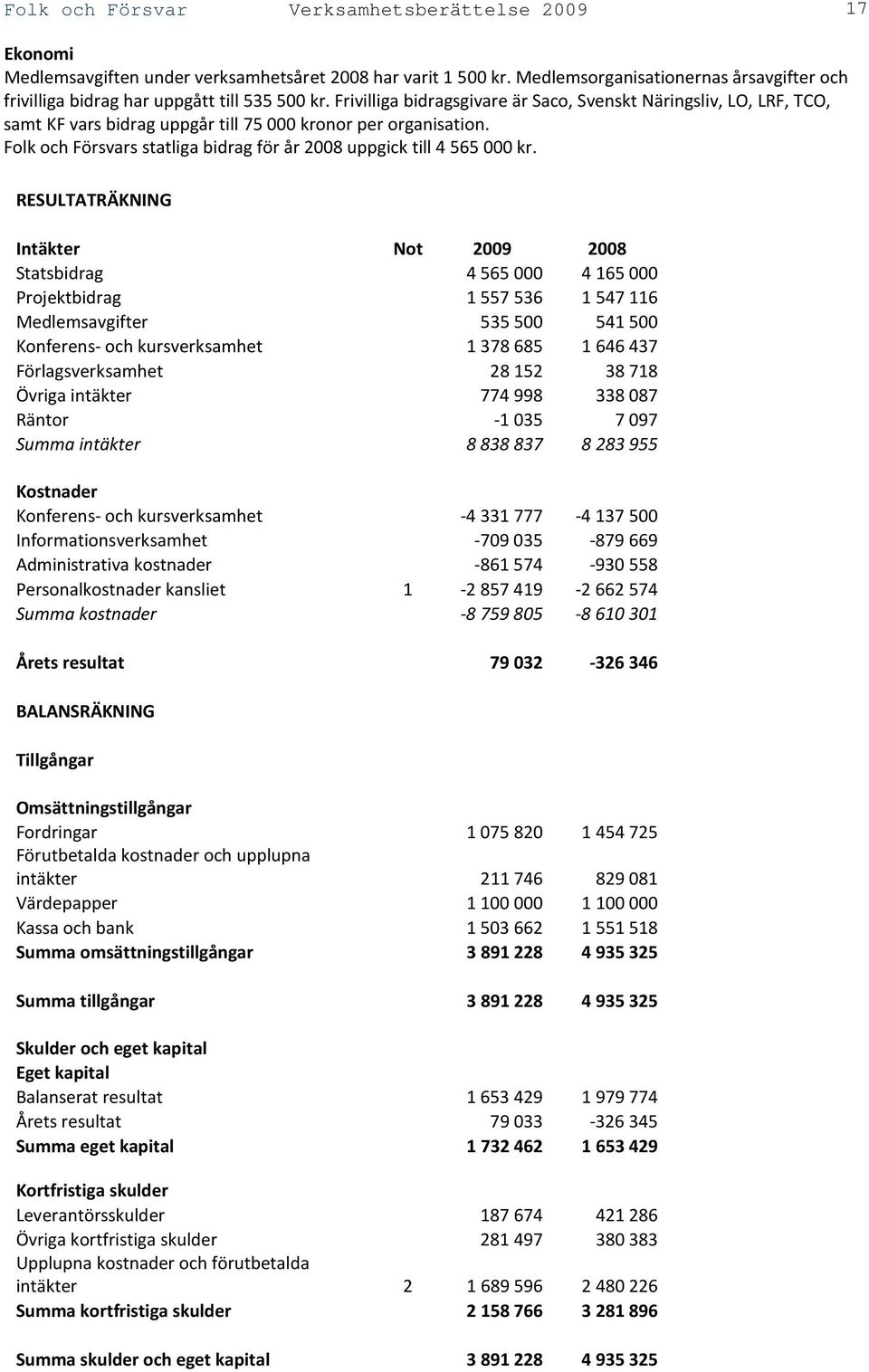 Frivilliga bidragsgivare är Saco, Svenskt Näringsliv, LO, LRF, TCO, samt KF vars bidrag uppgår till 75 000 kronor per organisation.